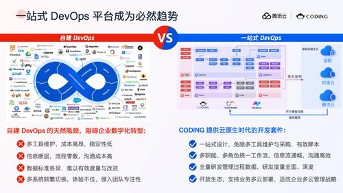 打造數字化軟件工廠 一站式 devops 平臺全景解讀
