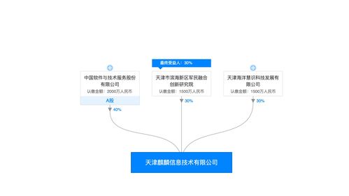 中國(guó)電子37億入局奇安信，網(wǎng)絡(luò)安全“國(guó)家隊(duì)”戰(zhàn)略落子何方？
